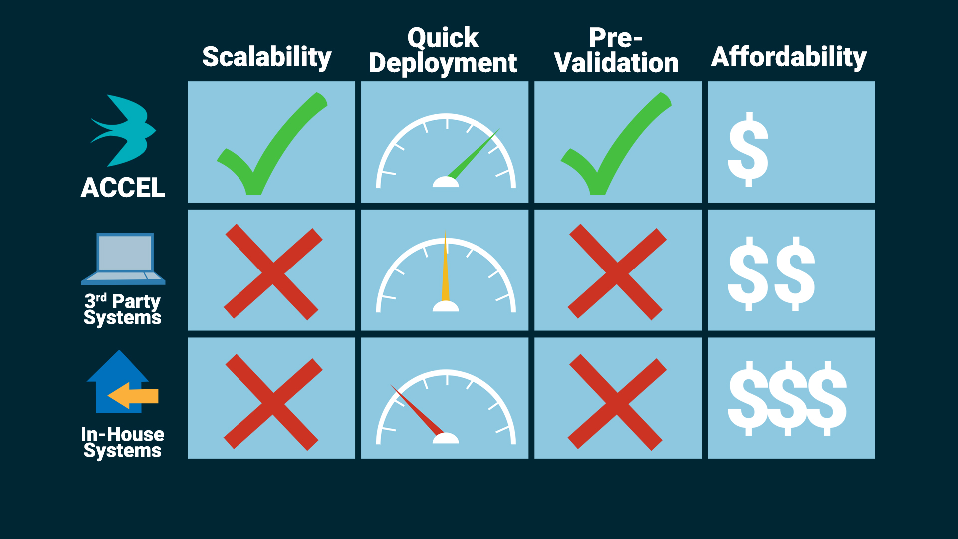 Accel_ChartGraphic_v3